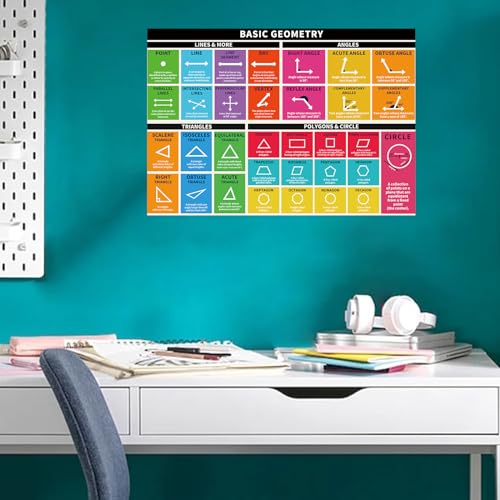 2 Pcs Large Place Values Poster with Dot Glue, 13.5x39 Inches Fractions Poster M8809