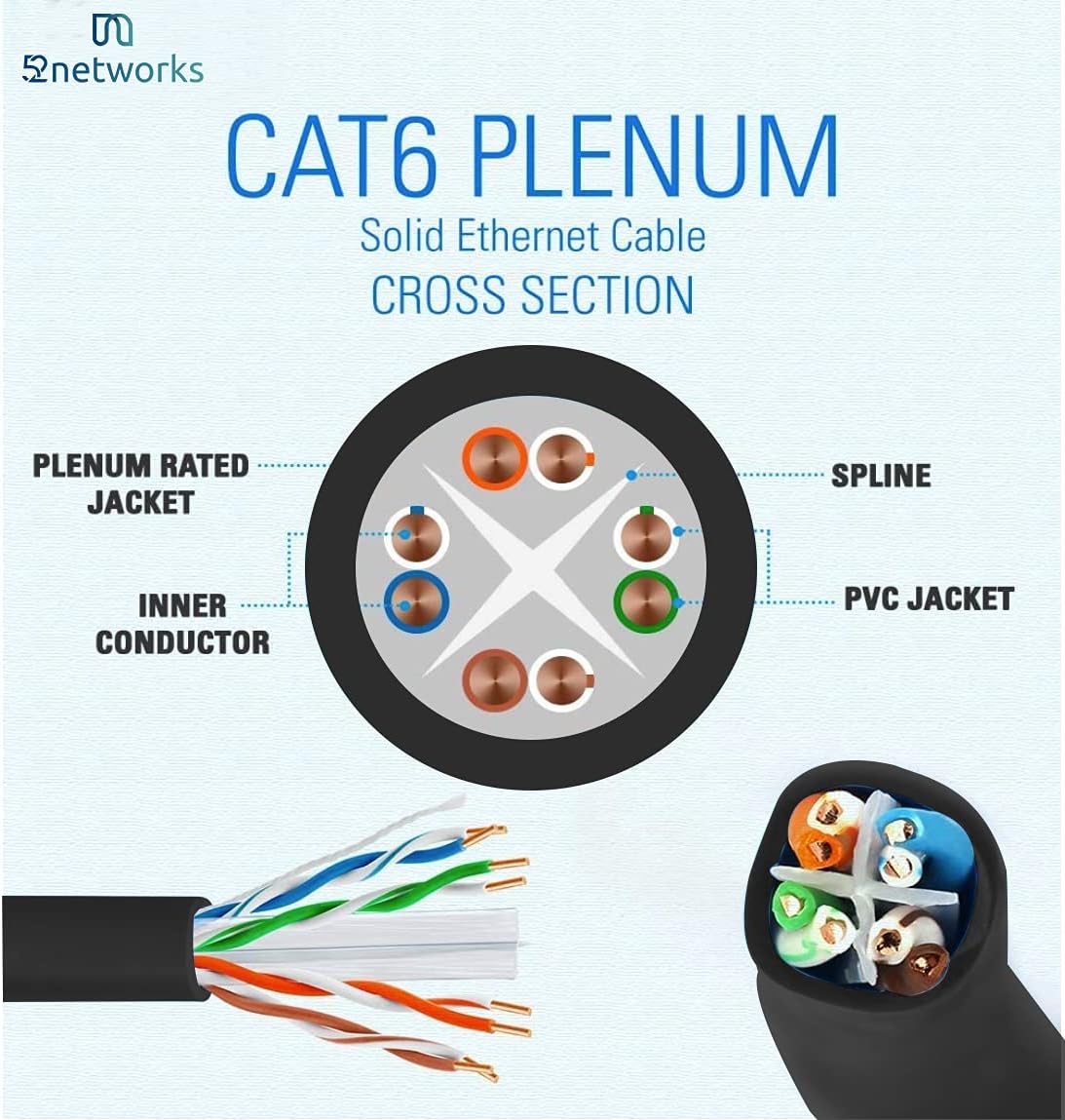 Cat6 Plenum 1000ft Ethernet Cable Black Z48216