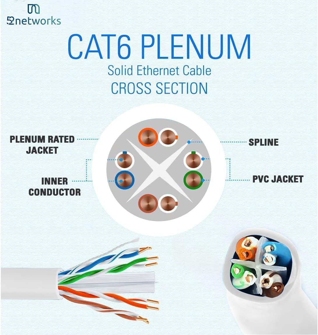 Cat6 Plenum 1000ft Ethernet Cable Black Z48216