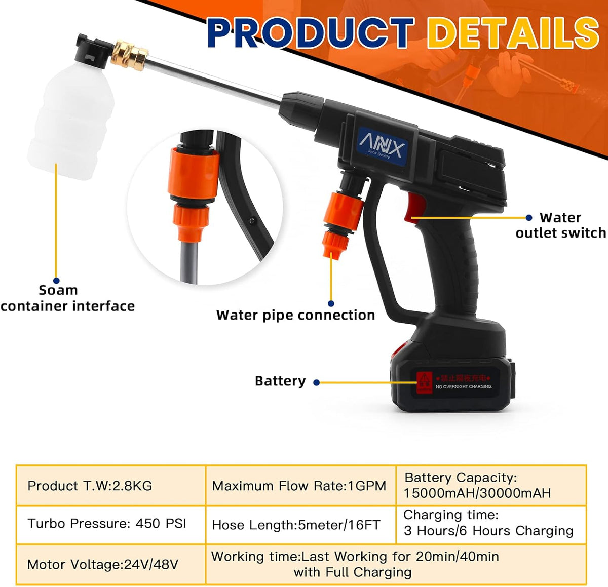 Cordless Electric Pressure Washer with 2PCS Portable Battery, 450PSI W254581