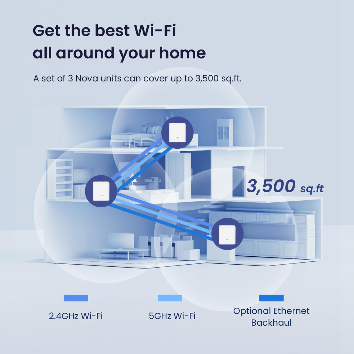 AC1200 Dual-Band Mesh WiFi System 3-Pack J5267