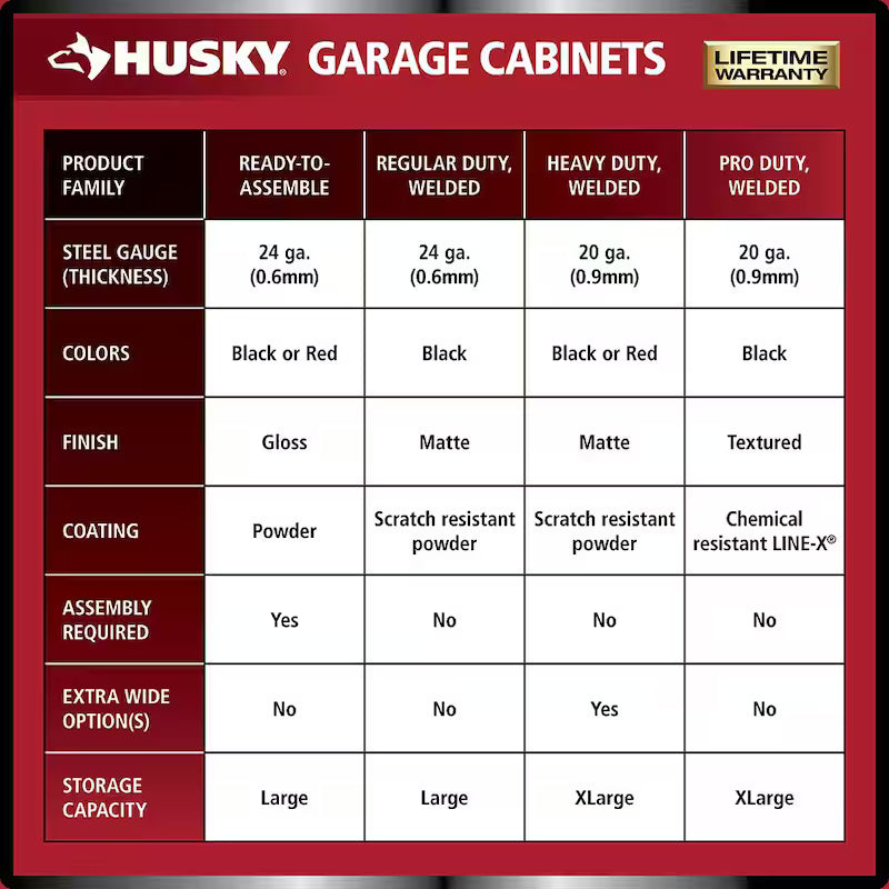 3-Piece Heavy Duty Welded Steel Garage Storage System C879
