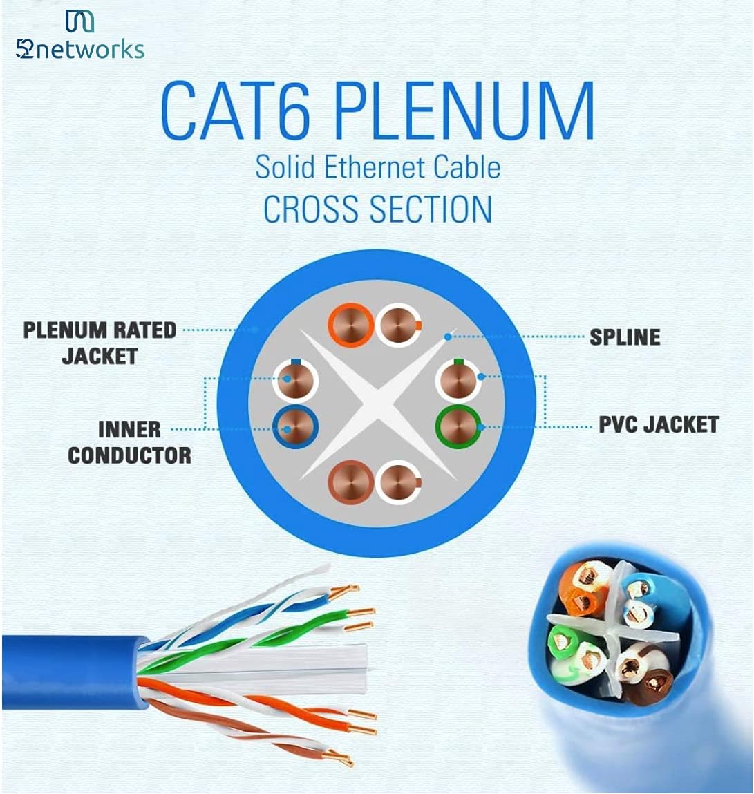 Cat6 Plenum 1000ft Ethernet Cable Black Z48216