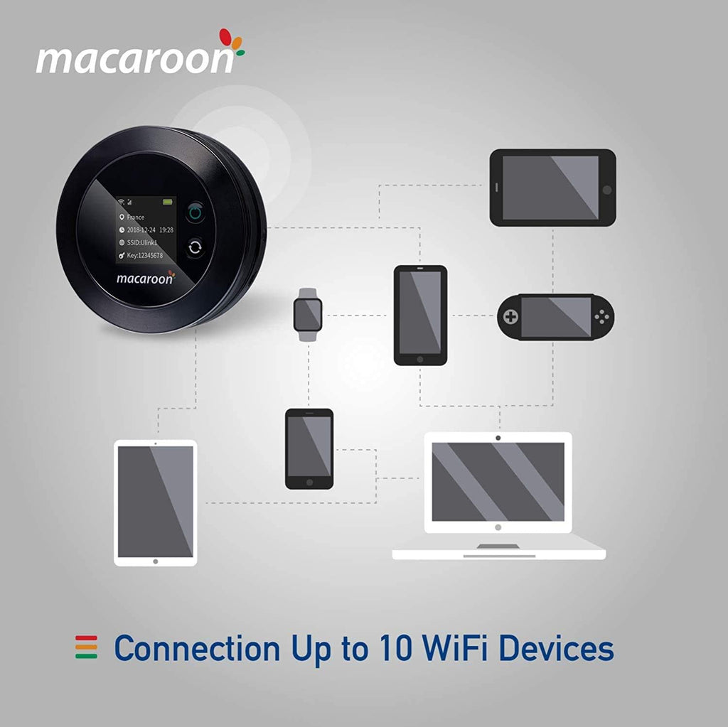 Mobile Wi-Fi Hotspot Device Portable Router with 55GB Data 90 Days C4802