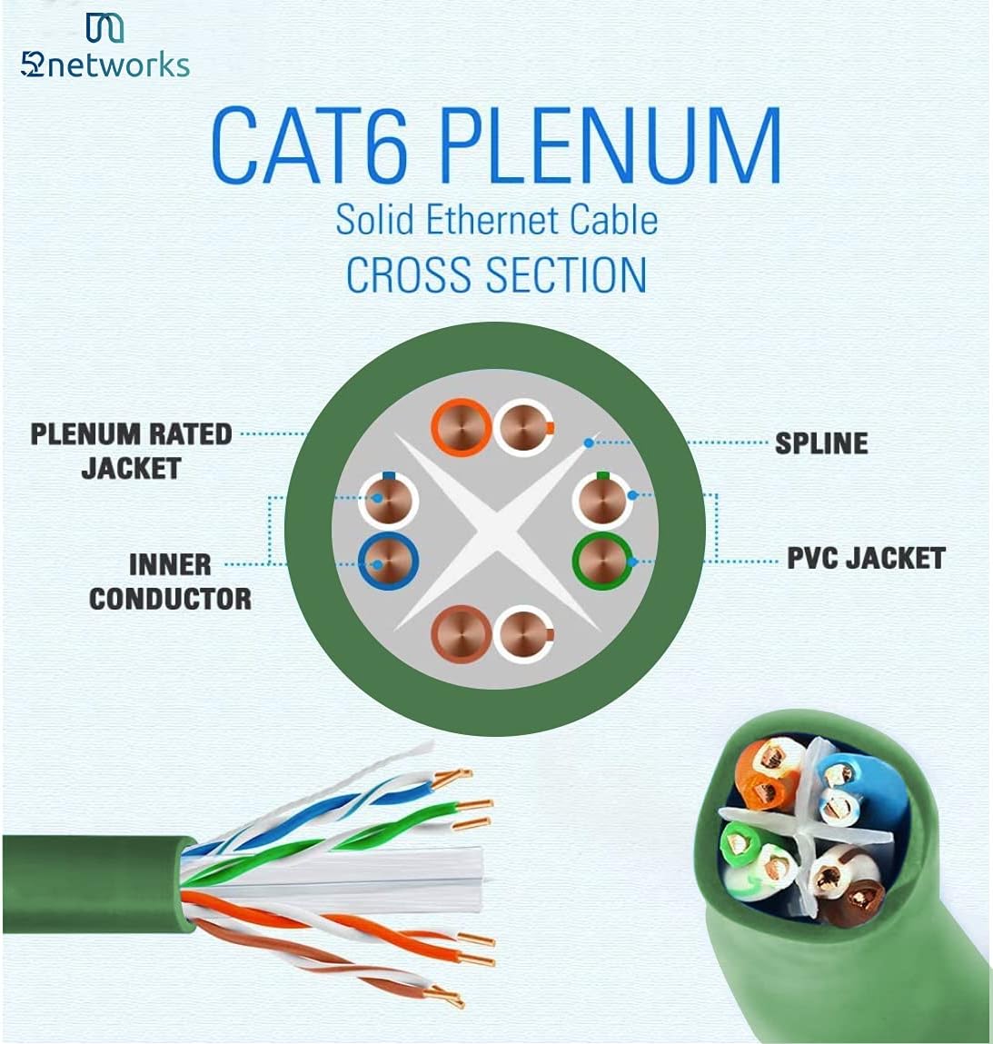 Cat6 Plenum 1000ft Ethernet Cable Black Z48216