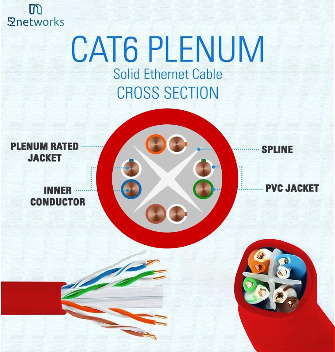 Cat6 Plenum 1000ft Ethernet Cable Black Z48216