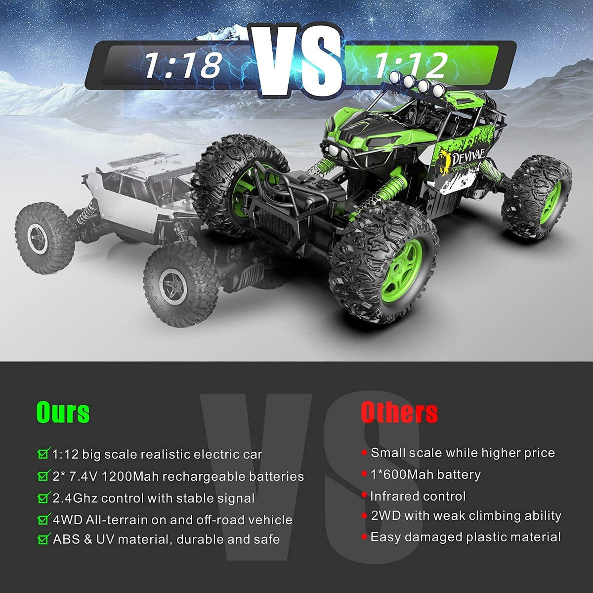 1:12 4WD 2.4GHz Remote Control Monster Truck with 2 Batteries F545