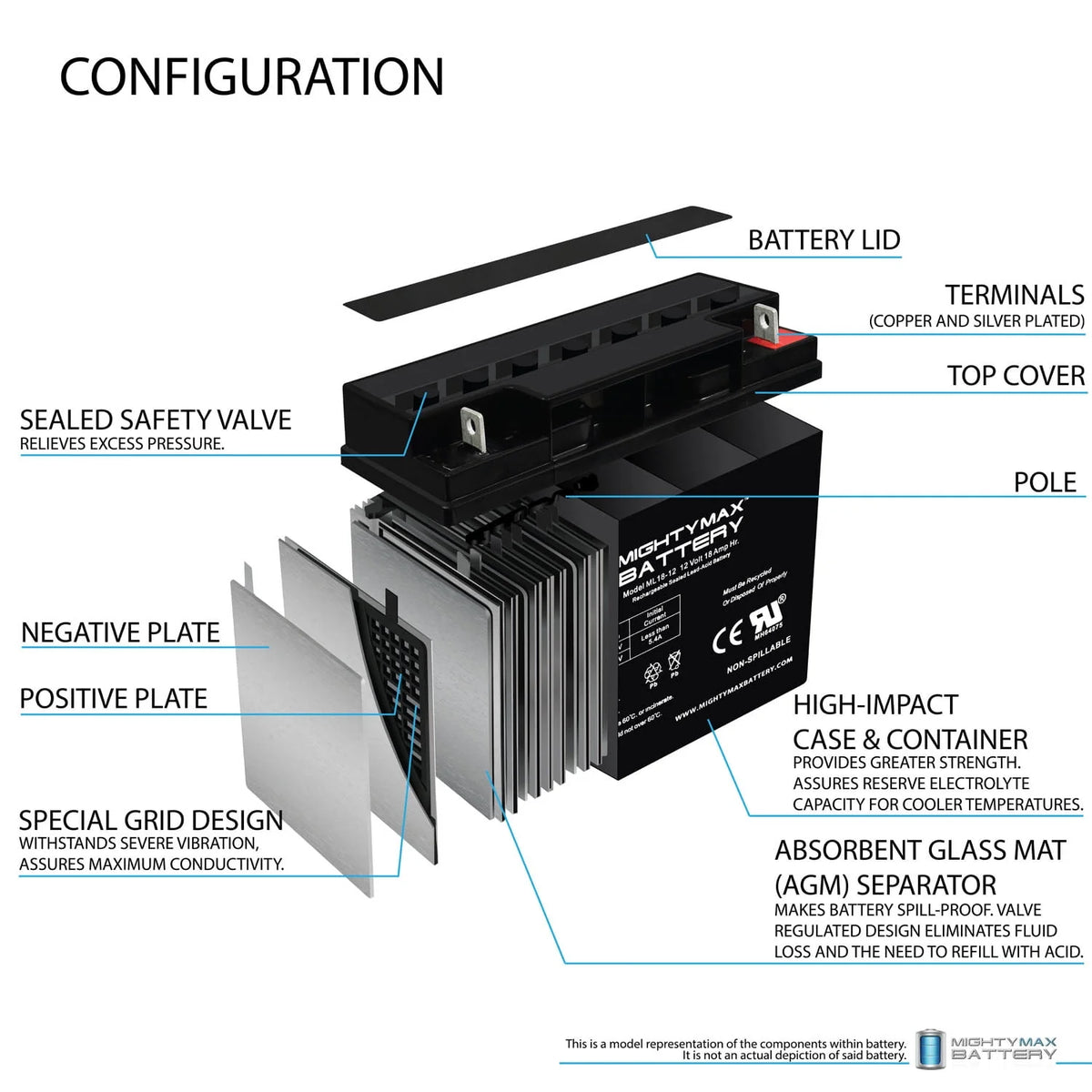 12V 18AH SLA Replacement Battery D2174