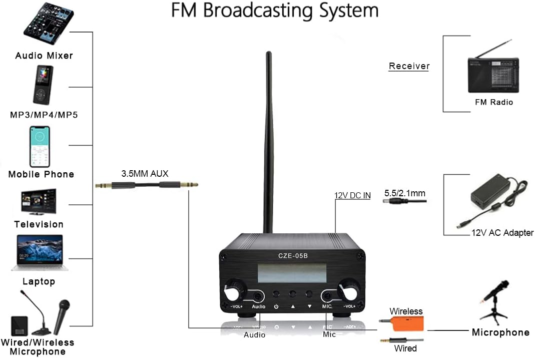 FM Transmitter E10314