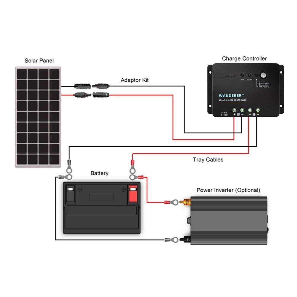 200 Watt 12 Volt Solar Starter Kit with MPPT Charge Controller E17376