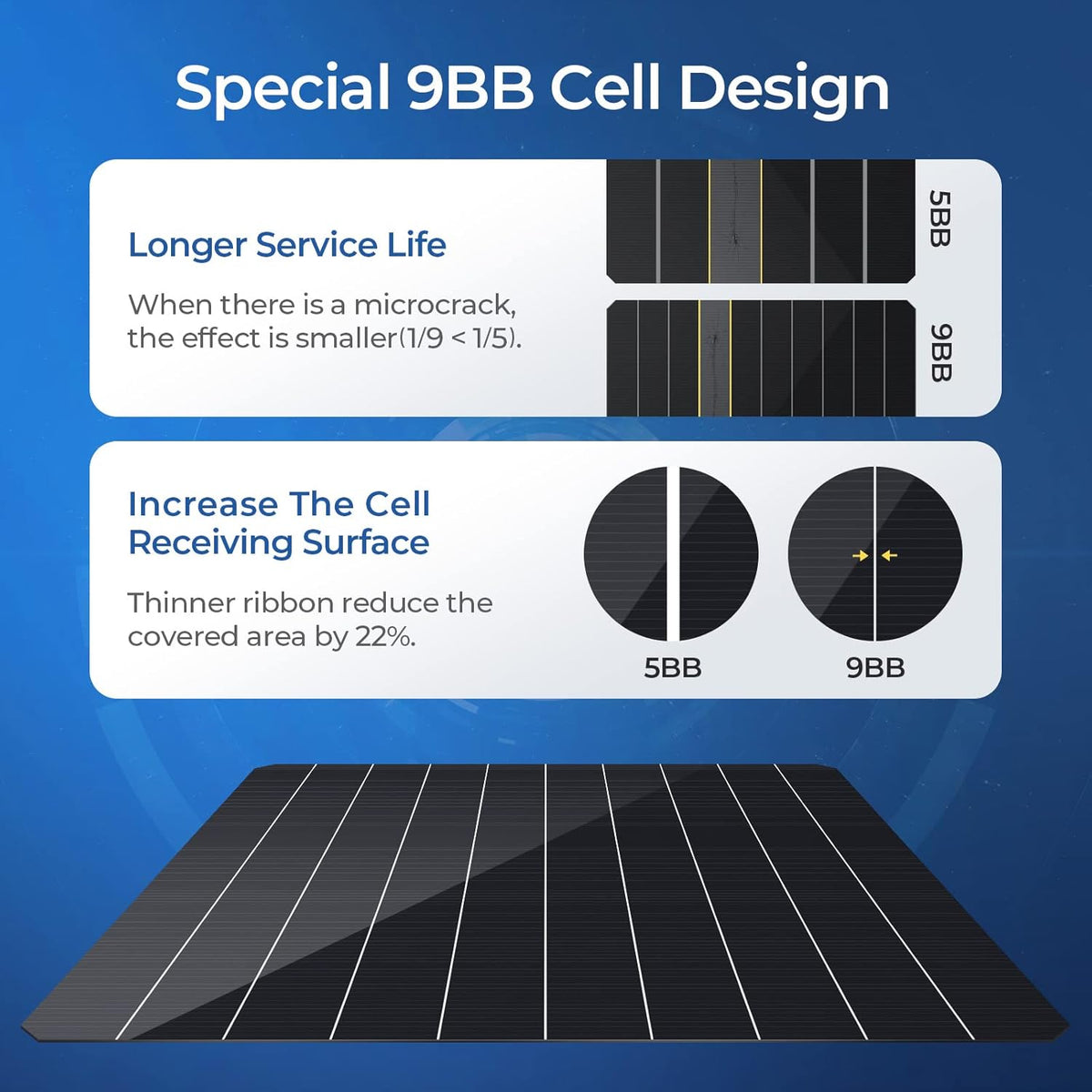 180 Watts Mono Solar Panel J79590