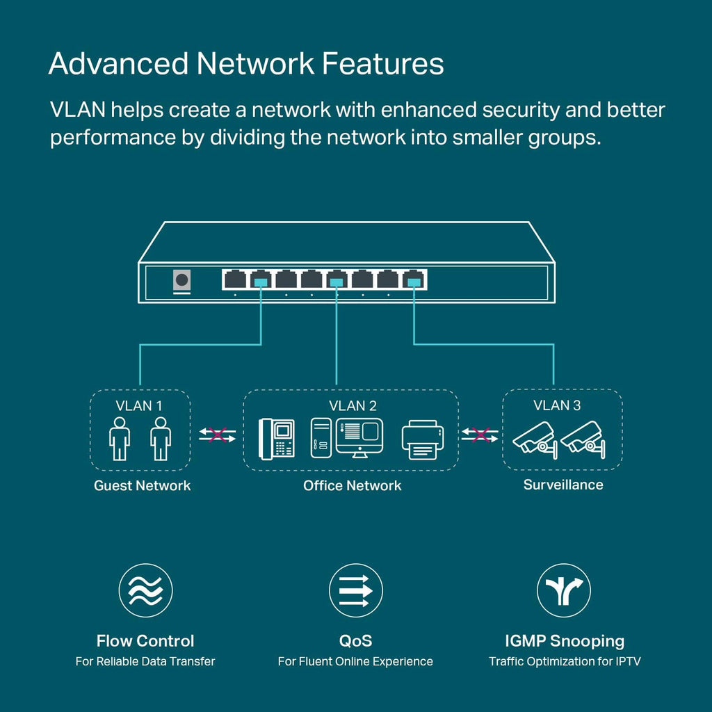 8 Port Gigabit Smart Managed Switch Black Pack of 2 A6749